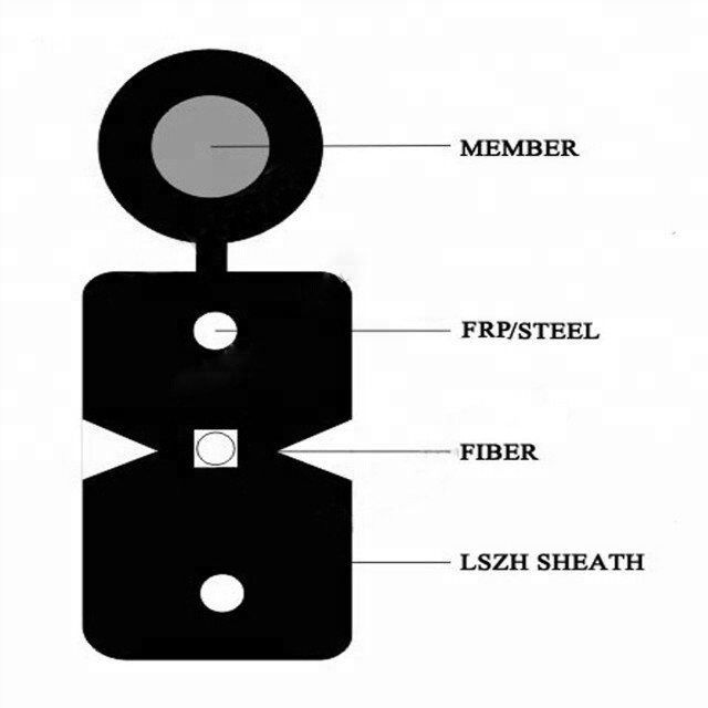 Miembro de fuerza de la base FRP del cable de fribra óptica 1 de GJYXFCH G657A SM 1200N