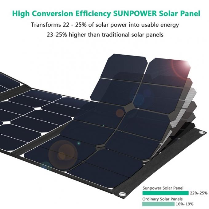 El panel solar monocristalino al aire libre casero profesional del doblez 50W del nuevo diseño 3