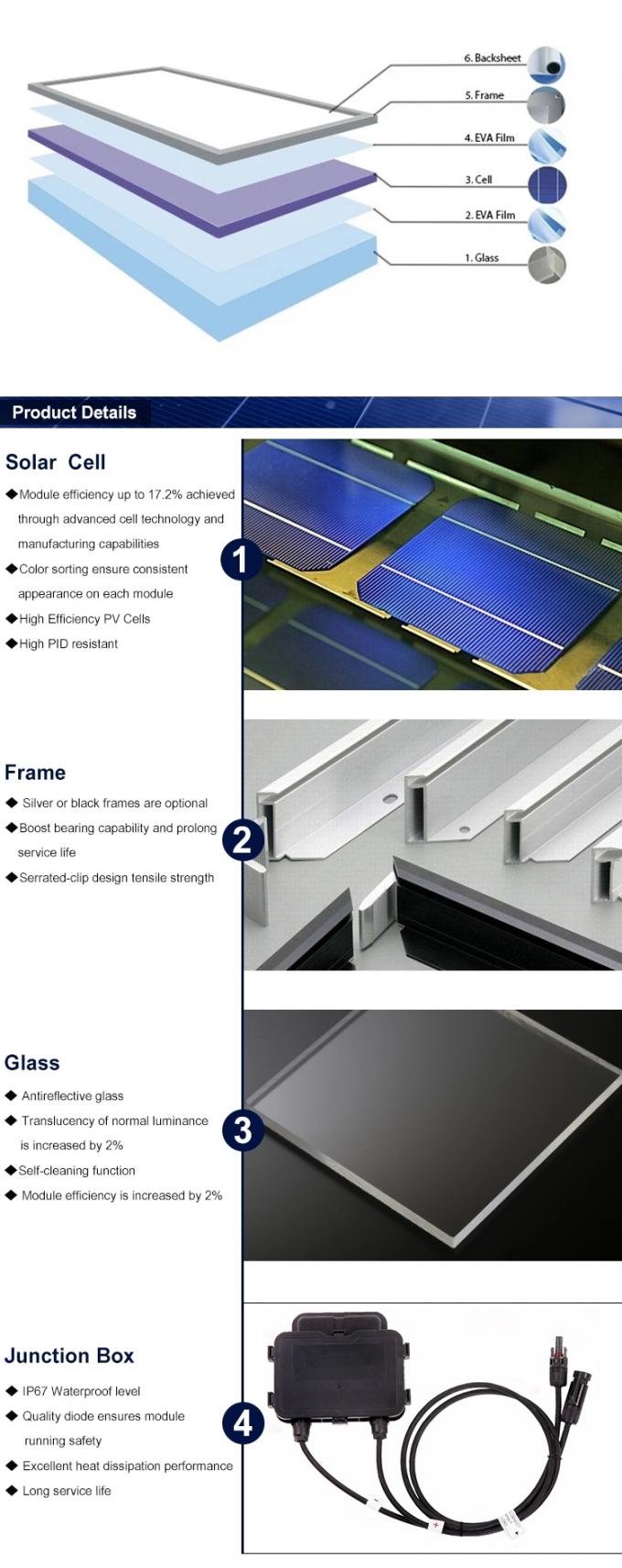 Teejoin en rejilla del MONO panel solar polivinílico 335W 340W 345W 350W 355W PERC de las células solares de la rejilla para la Sistema Solar