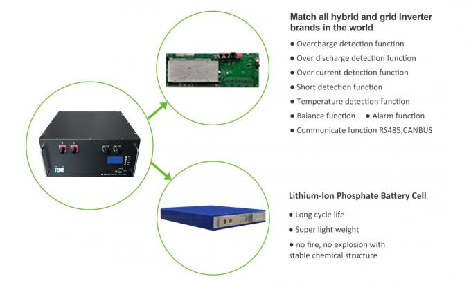 batería del producto-GSL ENERGY-48V 100AH Lifepo4 para el UPS-img solar y de las telecomunicaciones