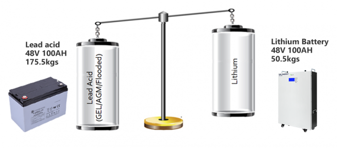 Energía-img del producto-GSL